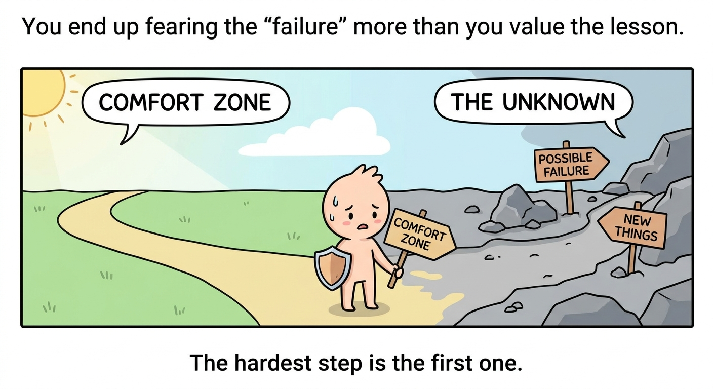 Learning process